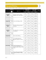 Preview for 112 page of Baby Lock Decorator's Choice BLDC2 Instruction And Reference Manual