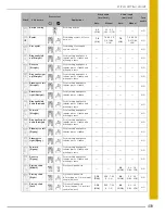 Preview for 216 page of Baby Lock Destiny BLDY Instruction And Reference Manual