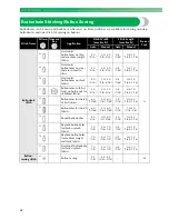 Preview for 84 page of Baby Lock Elizabeth BL200A Instruction And Reference Manual