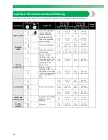 Preview for 100 page of Baby Lock Elizabeth BL200A Instruction And Reference Manual