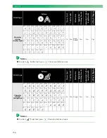 Preview for 138 page of Baby Lock Elizabeth BL200A Instruction And Reference Manual