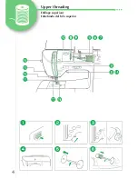 Preview for 6 page of Baby Lock Elizabeth BL200A Quick Reference Manual