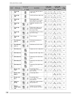 Preview for 256 page of Baby Lock ellegante 2 BLG2 Instruction And Reference Manual