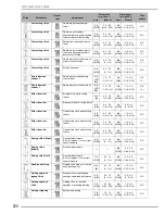 Preview for 231 page of Baby Lock ellegante BLG   guid Instruction And Reference Manual