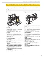 Preview for 15 page of Baby Lock Ellisimo Gold 2 BLSOG2 Instruction And Reference Manual