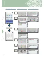 Preview for 22 page of Baby Lock Ellisimo GOLD BLSOG Quick Reference Manual