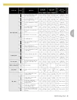 Preview for 71 page of Baby Lock Ellure (BLR) Instruction And Reference Manual