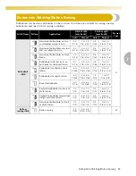 Preview for 89 page of Baby Lock ellure plus BLR2 Instruction And Reference Manual