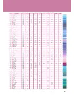 Preview for 27 page of Baby Lock ellure plus BLR2 Quick Reference Manual