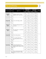 Preview for 120 page of Baby Lock Ellure PLUS BLR3 Instruction And Reference Manual