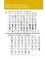 Preview for 9 page of Baby Lock Ellure PLUS BLR3 Quick Reference Manual