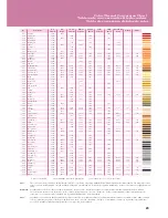 Preview for 25 page of Baby Lock emore BLMR Quick Reference Manual