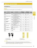 Предварительный просмотр 52 страницы Baby Lock esante BLN Instruction And Reference Manual