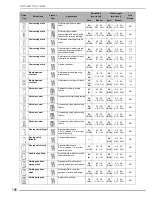 Предварительный просмотр 181 страницы Baby Lock esante BLN Instruction And Reference Manual