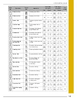 Preview for 144 page of Baby Lock espire BLSR Instruction And Reference Manual
