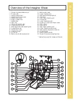 Preview for 7 page of Baby Lock imagine wave BLE3ATW Instruction And Reference Manual