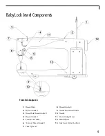 Preview for 6 page of Baby Lock Jewel BL J18 Instruction And Reference Manual