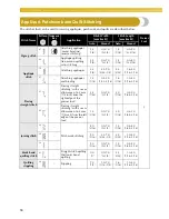 Preview for 100 page of Baby Lock Melody BLMY Instruction And Reference Manual