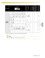 Preview for 141 page of Baby Lock Melody BLMY Instruction And Reference Manual