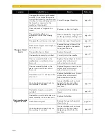 Preview for 148 page of Baby Lock Melody BLMY Instruction And Reference Manual