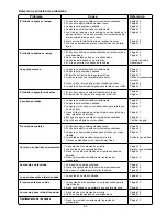 Preview for 88 page of Baby Lock Molly BL30A Instruction And Reference Manual