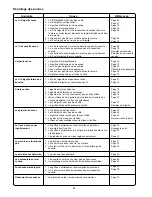 Preview for 89 page of Baby Lock Molly BL30A Instruction And Reference Manual