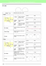 Preview for 102 page of Baby Lock Palette Instruction Manual