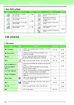 Preview for 252 page of Baby Lock Palette Instruction Manual