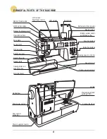 Предварительный просмотр 7 страницы Baby Lock Quest BLQ2 Instruction And Reference Manual