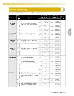 Preview for 115 page of Baby Lock Quilter's Choice BLQC2 Instruction And Reference Manual