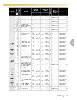 Preview for 135 page of Baby Lock Quilter's Choice BLQC2 Instruction And Reference Manual