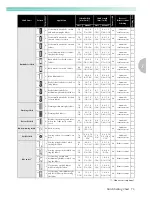 Preview for 75 page of Baby Lock Sofia BL137A2 Instruction And Reference Manual