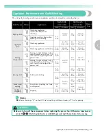 Preview for 101 page of Baby Lock Sofia BL137A2 Instruction And Reference Manual