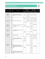 Preview for 114 page of Baby Lock Sofia BL137A2 Instruction And Reference Manual