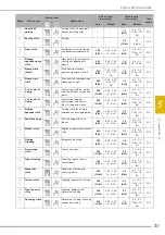 Preview for 219 page of Baby Lock Solaris 2 Instruction And Reference Manual