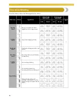 Preview for 88 page of Baby Lock Tempo BLTP Instruction And Reference Manual