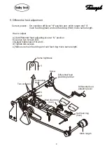 Preview for 10 page of Baby Lock Triumph BLETS8 Service Manual