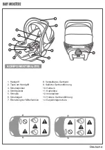 Предварительный просмотр 30 страницы BABY MONSTERS APOLOFIX Manual