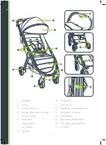 Предварительный просмотр 2 страницы babyjogger City tour 2 Assembly Instructions Manual