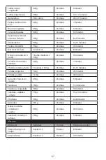 Preview for 69 page of BaByliss Cuisinart COOKFRESH STM1000E Instructions Manual