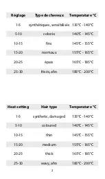 Preview for 2 page of BaBylissPro BAB2171TTE Manual