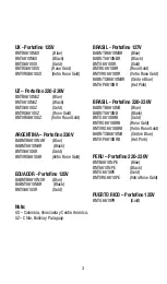 Preview for 3 page of BaBylissPro NANO TITANIUM Portofino 6600 Manual