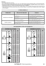 Preview for 25 page of babymoov A002032 Instructions For Use Manual