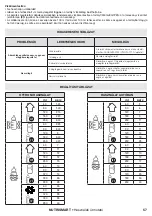 Preview for 57 page of babymoov A002032 Instructions For Use Manual