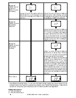 Предварительный просмотр 6 страницы babymoov A014000 Instruction Manual