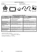 Preview for 20 page of babymoov A014426 Instructions For Use Manual