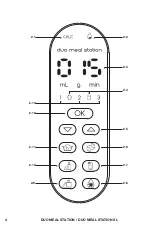 Предварительный просмотр 3 страницы babymoov duo meal station Instructions For Use Manual