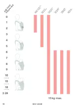 Preview for 18 page of babymoov Moov & Boost Instructions For Use Manual