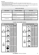 Preview for 9 page of babymoov Nutri smart Instructions For Use Manual