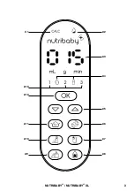 Preview for 3 page of babymoov Nutribaby+ Instructions For Use Manual